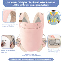 Baby Multi-Position Carrier Newborn to Toddler, Breathable Silk Mesh for 7-45lbs